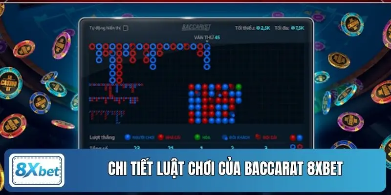 Chi tiết luật chơi của Baccarat 8XBET